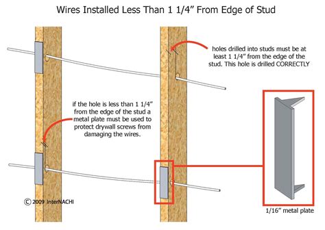 electrical metallic tubing in house studs|metal stud wiring for wall.